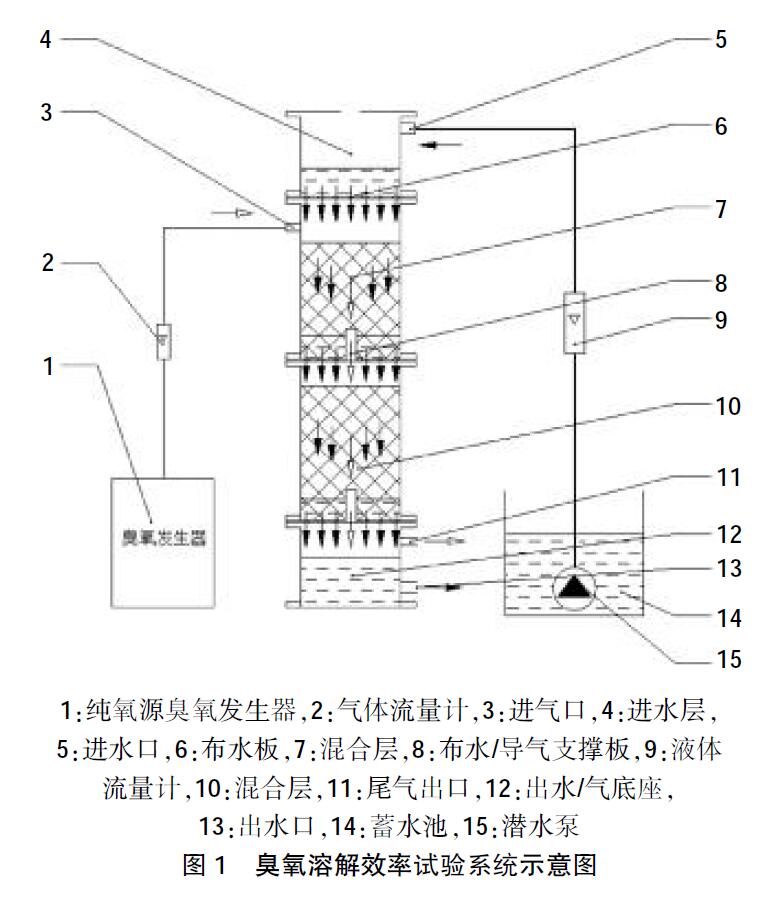 臭氧溶解效率試驗系統(tǒng)示意圖