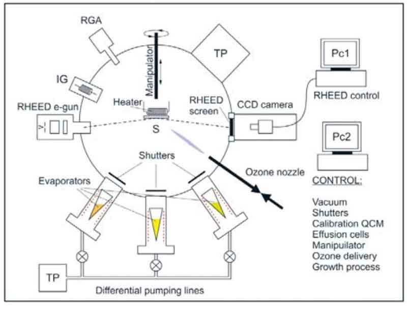 臭氧輔助 MBE 生長 La?Ni?O?超導薄膜解析 臭氧輔助 MBE 生長 La?Ni?O?超導薄膜解析