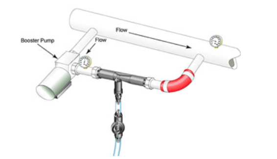 射流器如何安裝？并聯(lián)與串聯(lián)如何選擇？