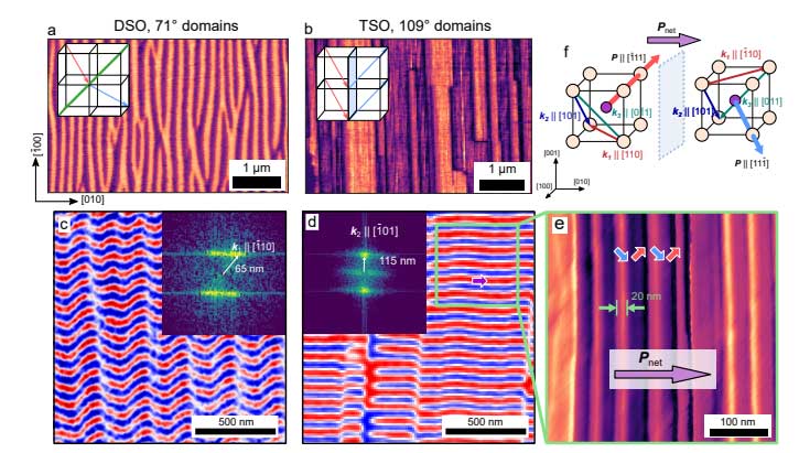 BiFeO?(BFO)薄膜制備——臭氧輔助 MBE 操作規(guī)程(SOP) BiFeO?(BFO)薄膜制備——臭氧輔助 MBE 操作規(guī)程(SOP)